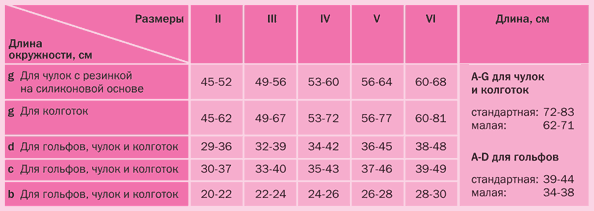 Таблица размеров mediven<br />
comfort 